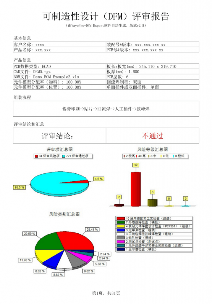 vayo yu ic ka fei ping tai he zuo-3